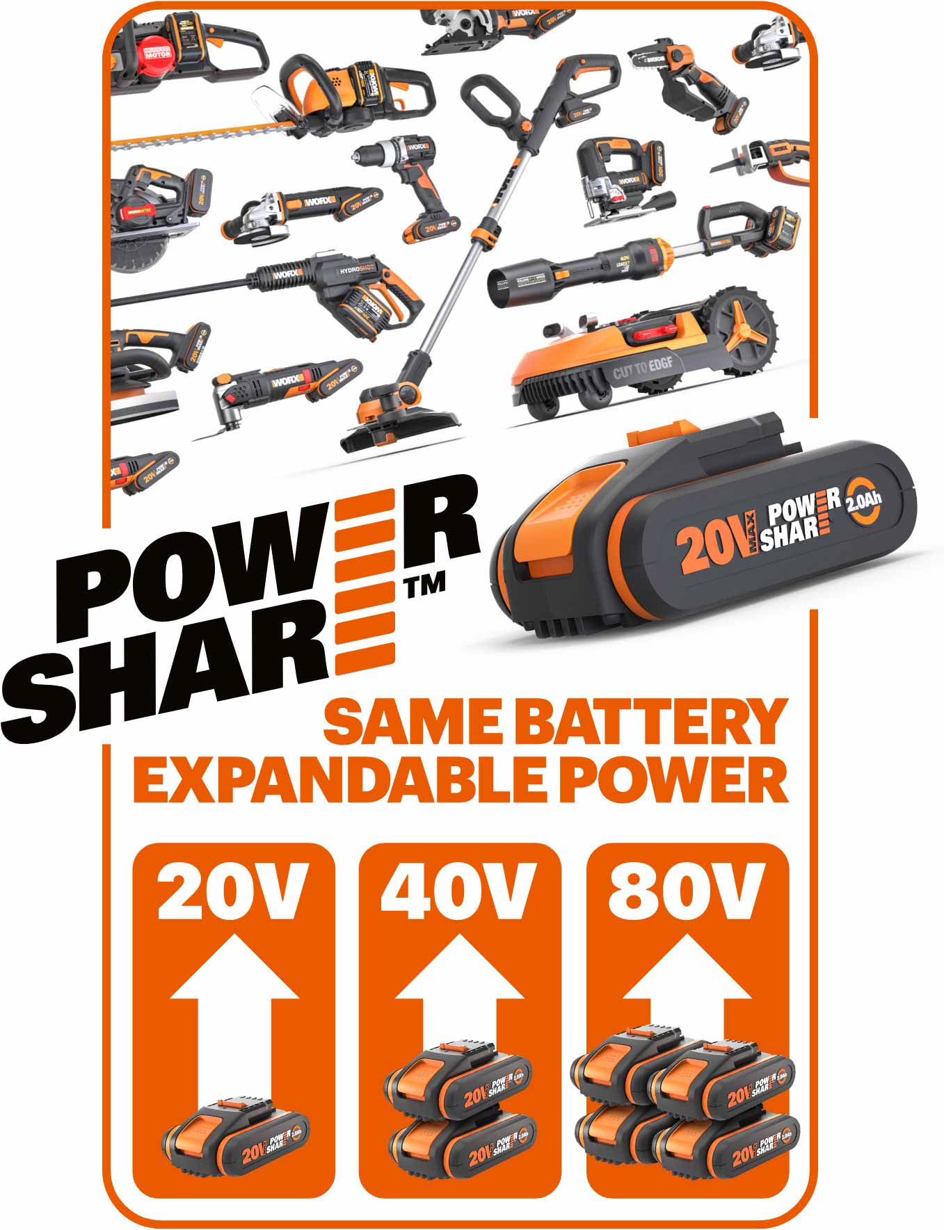 Conducteur à batterie, Batterie 20V PowerShare